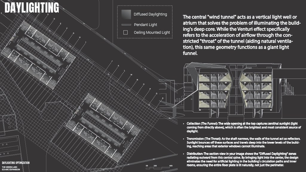 Daylighting study: the central wind tunnel as a vertical light well, with diffused daylight zones radiating from the spine