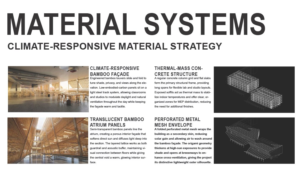 Climate-responsive material strategy: bamboo façade, thermal-mass concrete, translucent bamboo atrium panels, perforated metal mesh