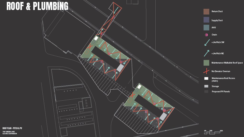 Roof and plumbing: rainwater collection and reuse