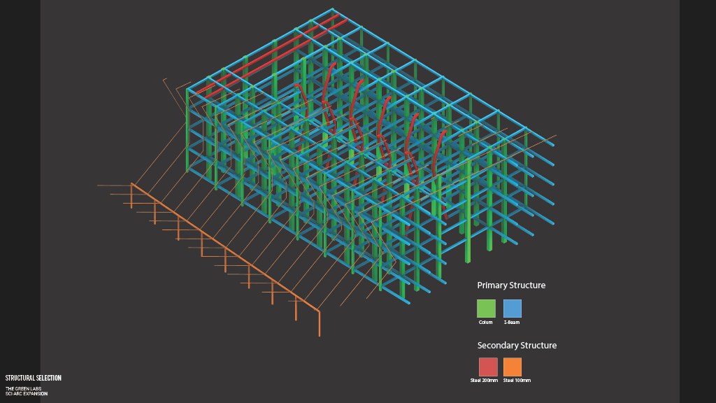 Primary and secondary structural frame