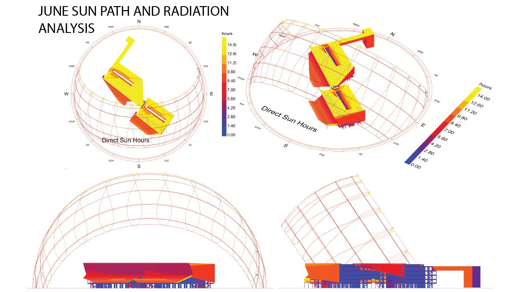 June sun path and radiation analysis